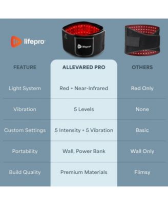 Red Light Therapy Belt – 660nm & 850nm Infrared Therapy Wrap for Back, Shoulders & Body, Triple Chip LEDs, Portable Heating Pad