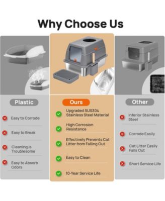 LTMATE Stainless Steel Litter Box with Lid,with Triple Pedal, Non-Sticky, Anti-Leakage