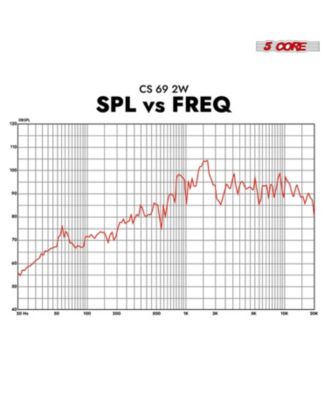 5Core 6x9 Car Speaker 4Pcs 800W 4Ohm 2 Way Coaxial Speaker Audio w Super Tweeter Fit for Vehicle