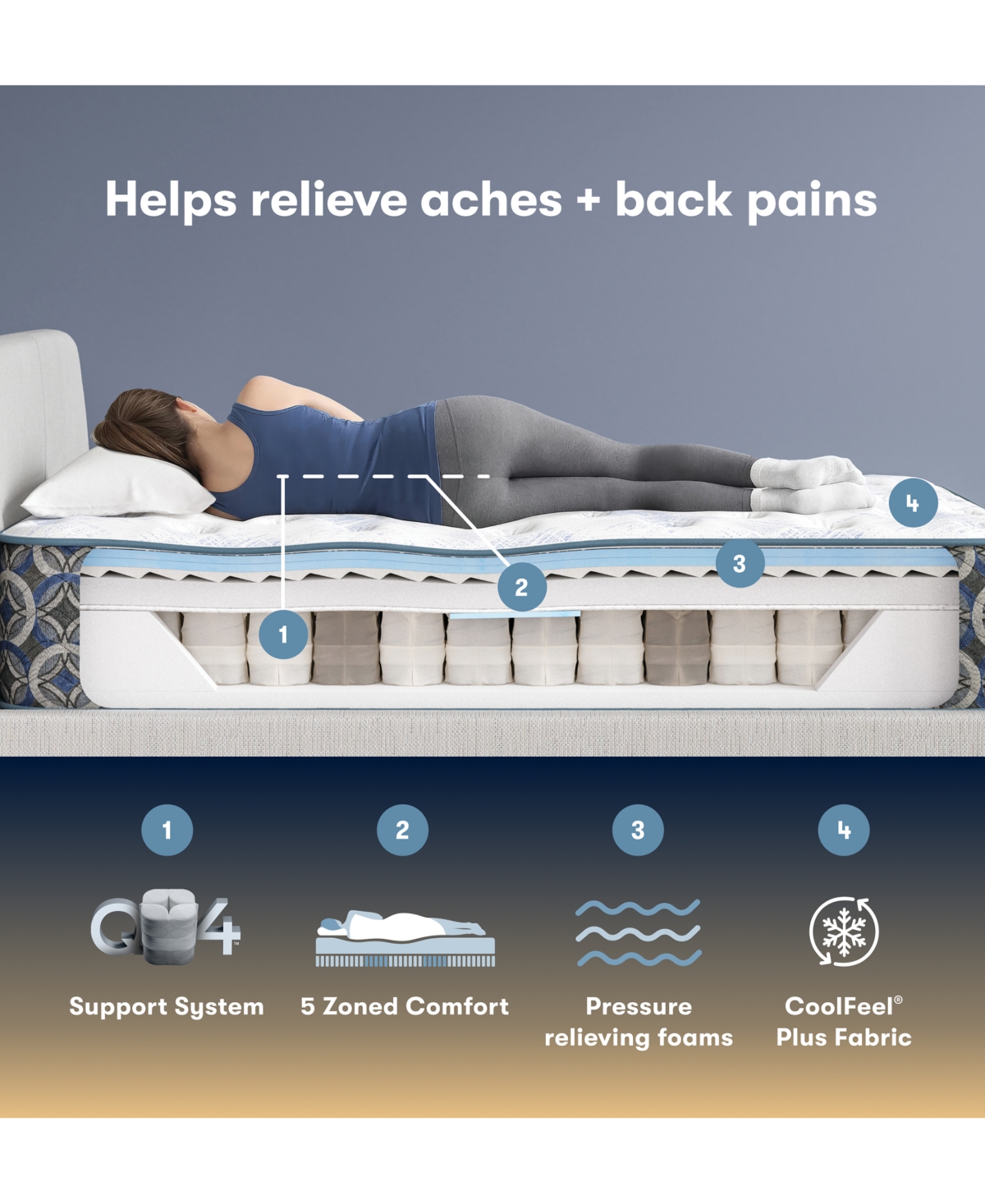 Serta Perfect Sleeper Cascade Range 14" Medium Tight Top Mattress