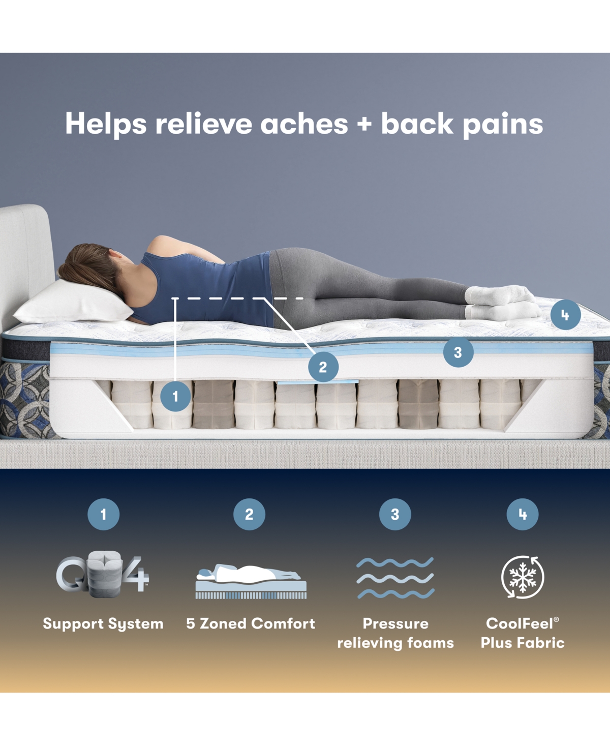 Serta Perfect Sleeper Cascade Range 14.5" Firm Pillow Top Mattress