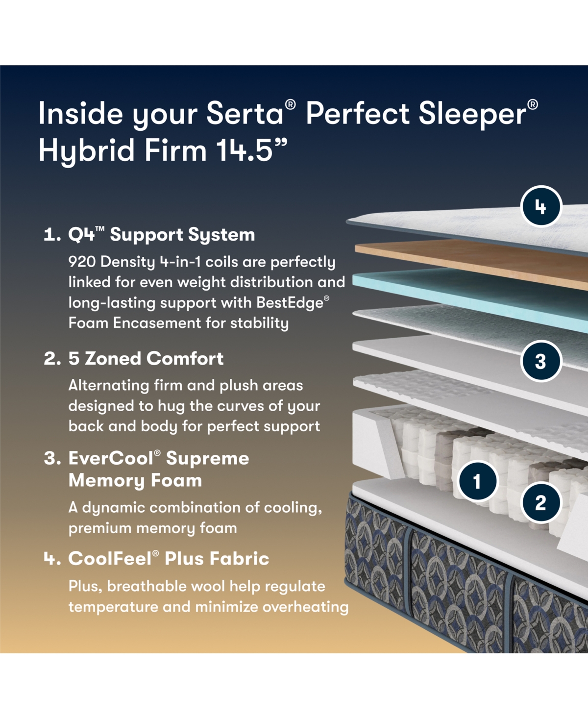 Serta Perfect Sleeper Cascade Bluff 14.5" Firm Hybrid Tight Top Mattress