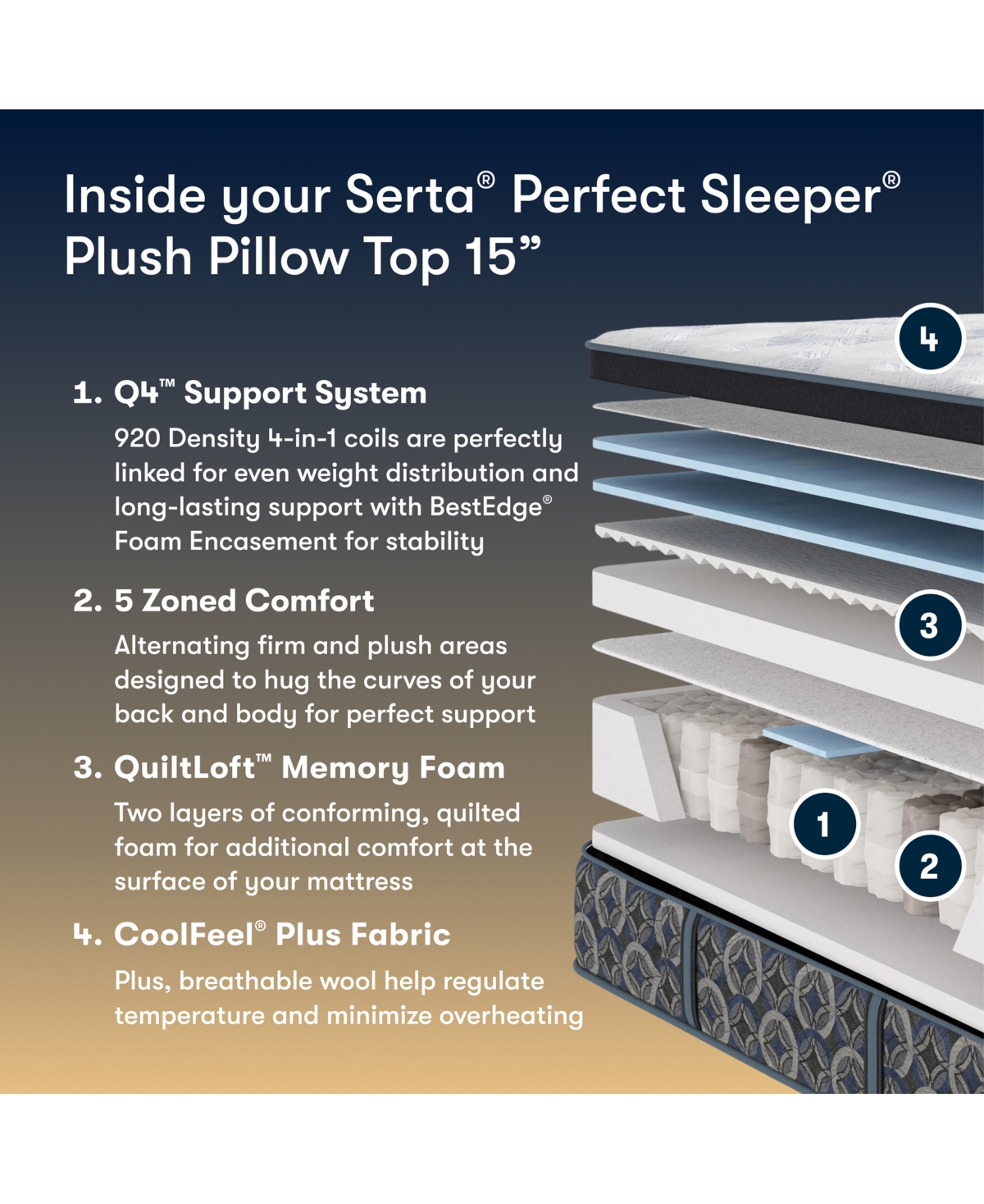 Serta Perfect Sleeper Cascade Range 15" Plush Pillow Top Mattress