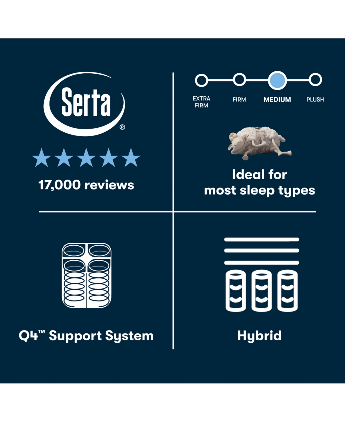 Serta Perfect Sleeper Cascade Bluff 13.5" Medium Hybrid Tight Top Mattress