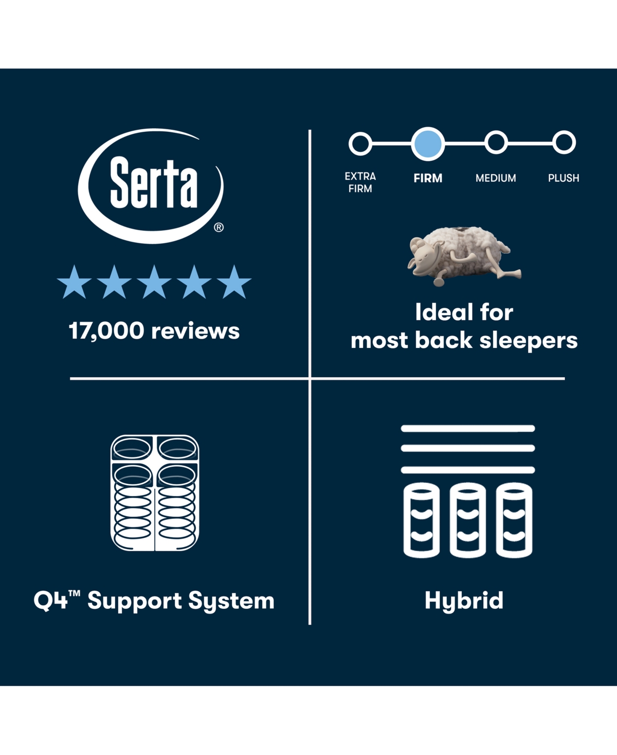 Serta Perfect Sleeper Cascade Bluff 14.5" Firm Hybrid Tight Top Mattress