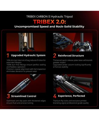 x Potato Jet TRIBEX Carbon II 3-Section Carbon Fiber Tripod Kit