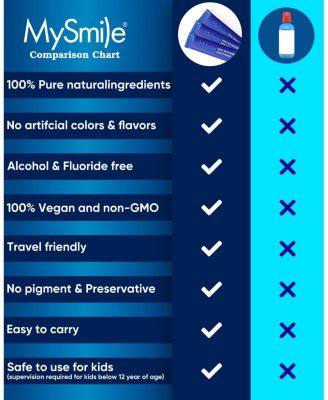 Daily Cleaning Essentials Bundle