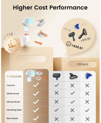 Vacuum Dog Brush 4-in-1 Self Cleaning Slicker Undercoat Rake Deshedding Tool Anti Static Massage For Short Medium Coats