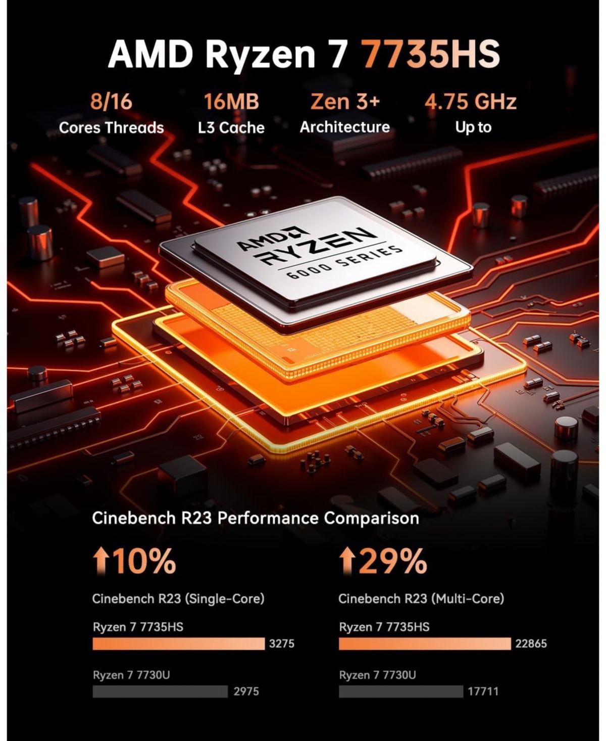 Kamrui Hyper H1 Mini Gaming Pc, Amd Ryzen 7 7735HS 24GB LPDDR5 1TB NVMe Ssd, Triple 4K, WiFi6/BT5.2 Mini Desktop Pc
