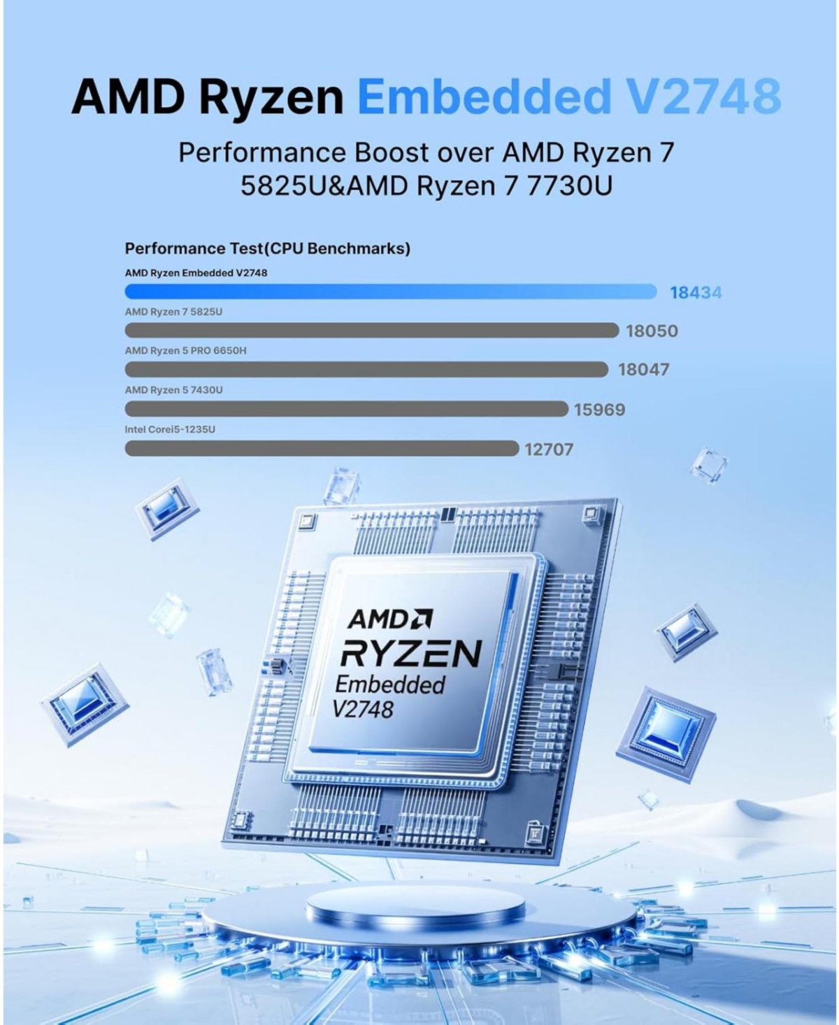 Kamrui E3B Mini Gaming Pc Win-11Pro Ryzen V2748, 16GB DDR4 512GB Ssd, Triple 4K/Dual Lan/WiFi6/BT5