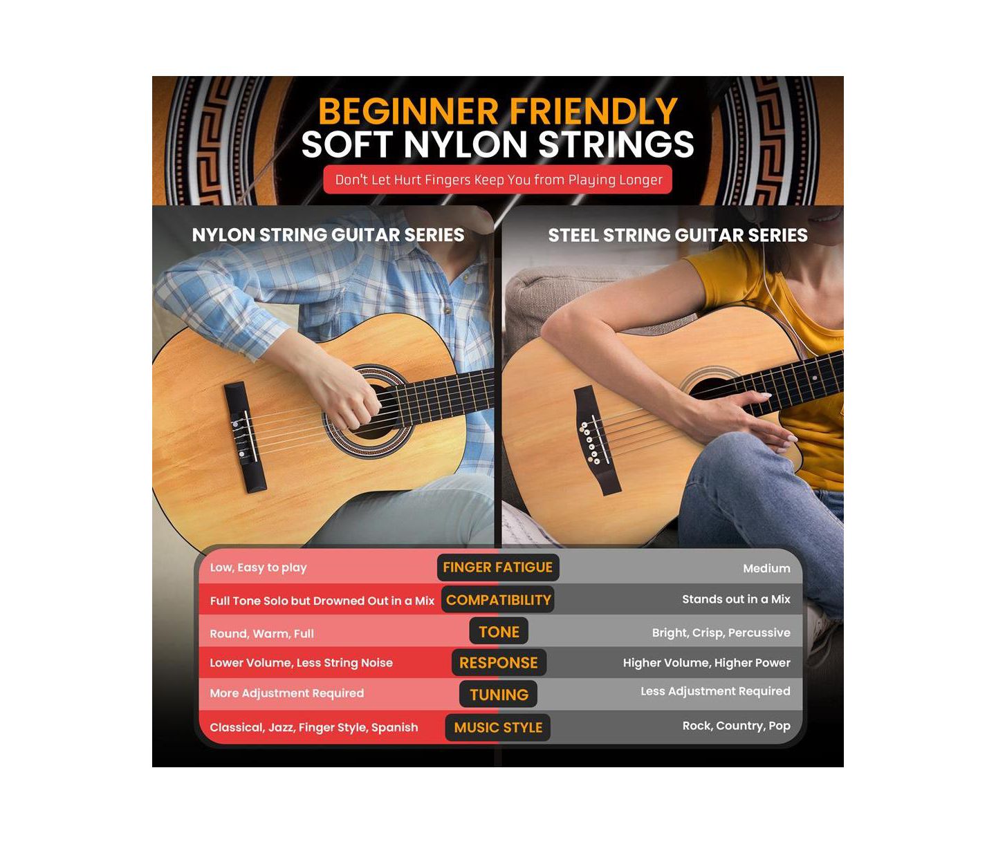 Детские игрушки Pyle 30" 6-String Classical Acoustic Guitar for Beginners & Adults with Accessory Kit, Natural Finish, цвет: Светлый коричневый — фото 4