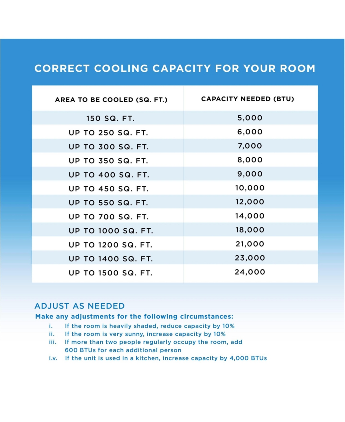 Commercial Cool Portable Air Conditioner 12,000 Btu Air Conditioner Unit with Dehumidifier & Fan, Ac Unit Cools up to 550 Square Feet, Indoor Air Cond