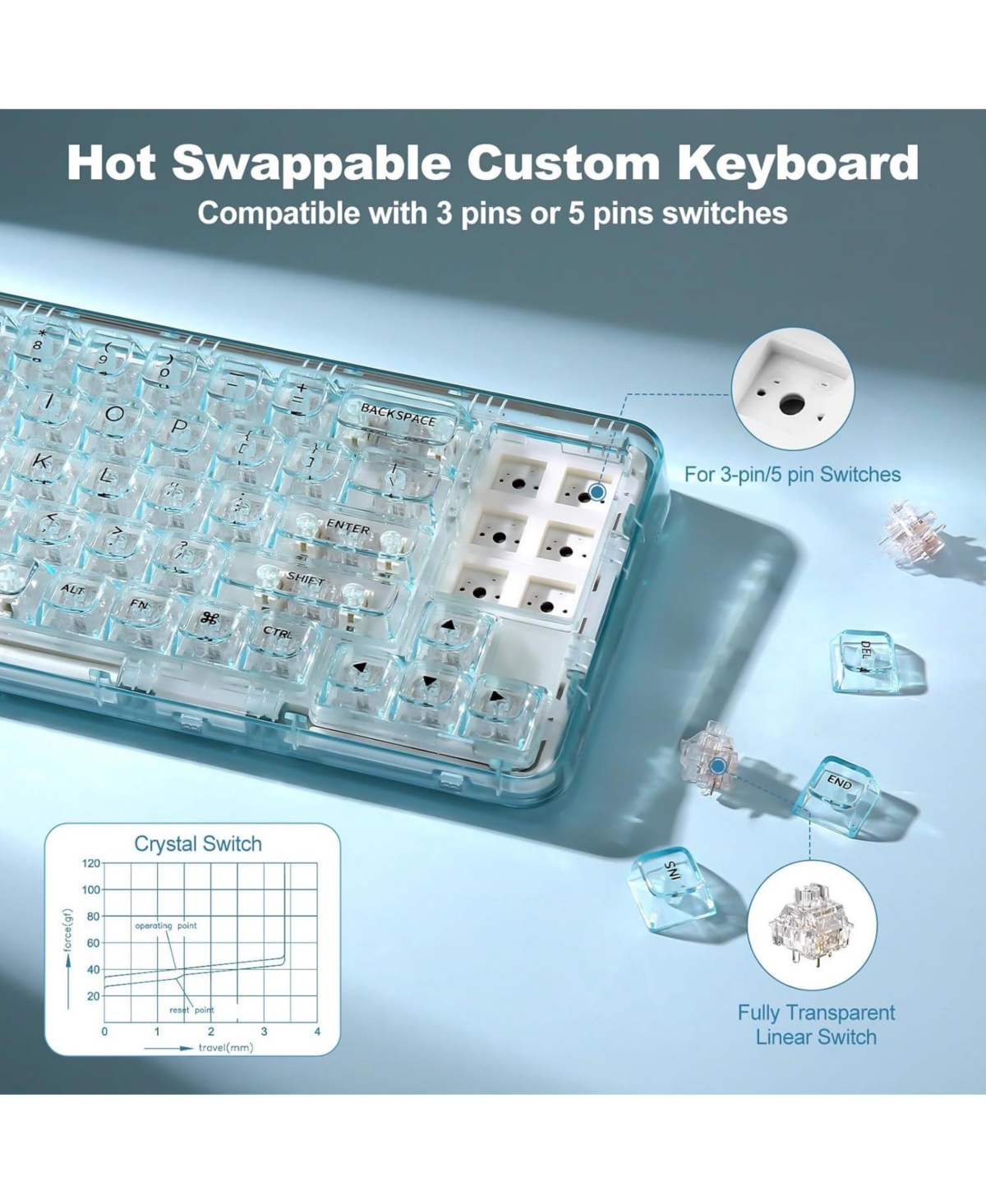 Lamicall X71 68% Transparent Tri-Mode Hot Swap Rgb Mechanical Keyboard