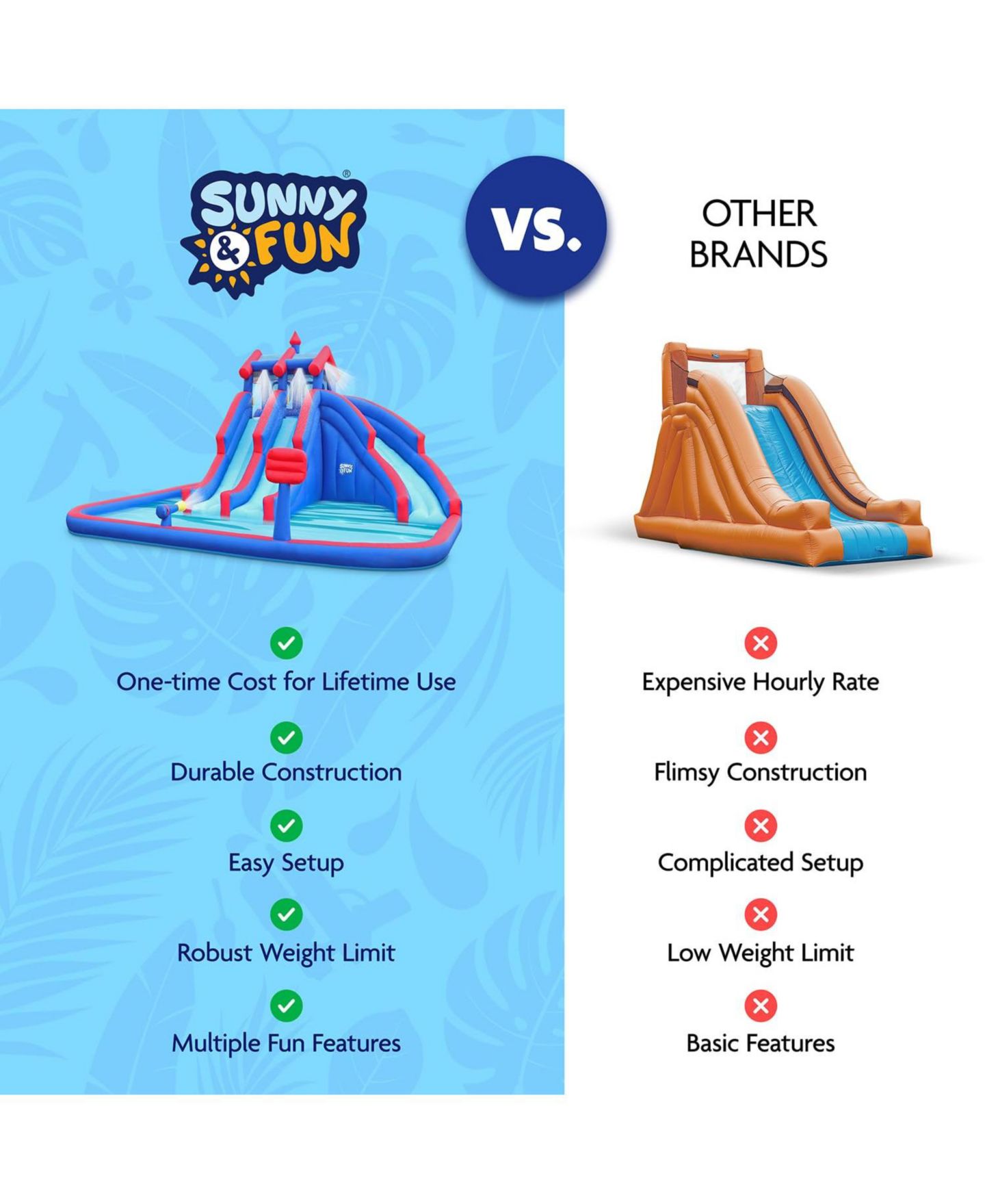 Детская игрушка Sunny & Fun Inflatable Water Slide & Pool, 18.1'L x 15.8'W x 10'H, Nylon, Plays Up to 3 Children, Ages 3-10, цвет: Синий — фото 8