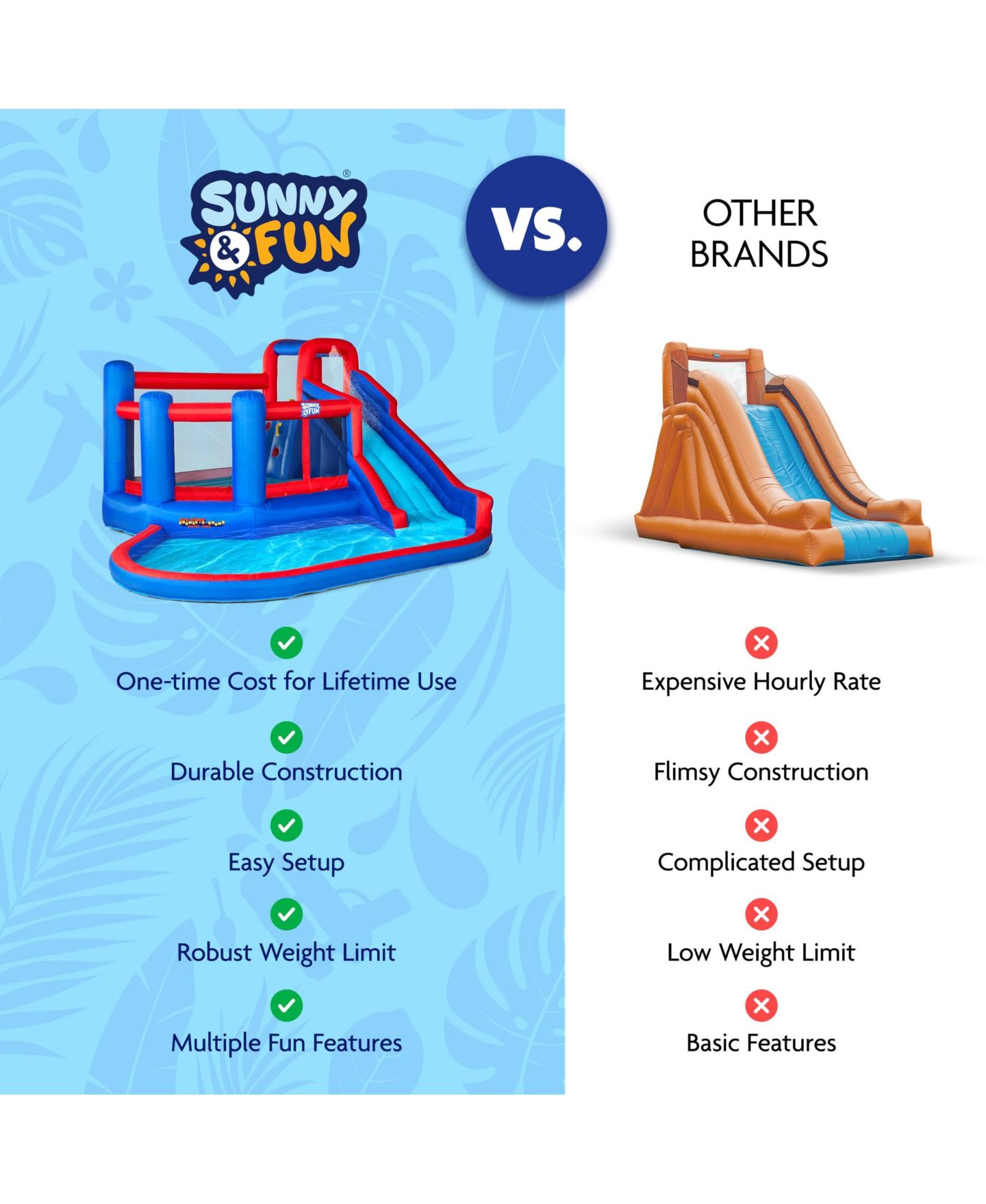 Детская игрушка Sunny & Fun Puncture-Resistant Inflatable Water Slide with Climbing Wall, 14.1'L x 13.1'W x 7.3'H, Nylon Bounce House, цвет: Синий — фото 8
