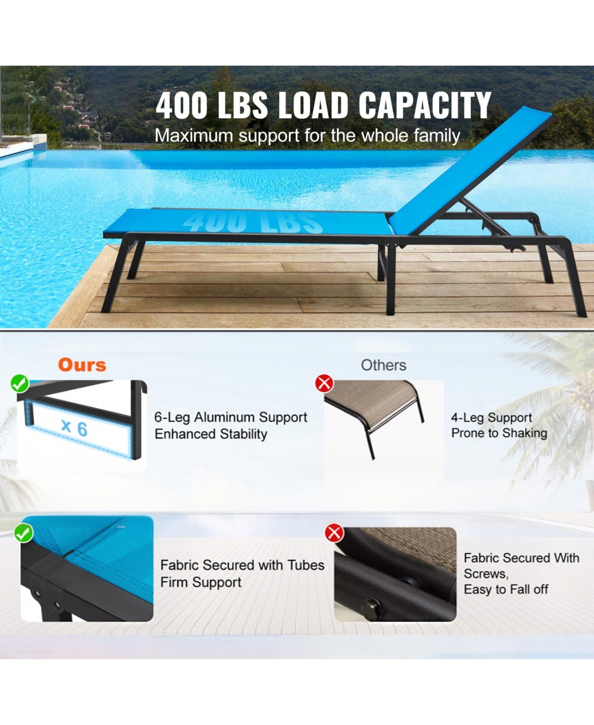 Sugift 2-Piece Aluminum Outdoor Chaise Lounge Chairs with 5-Position Adjustable Folding Recliner