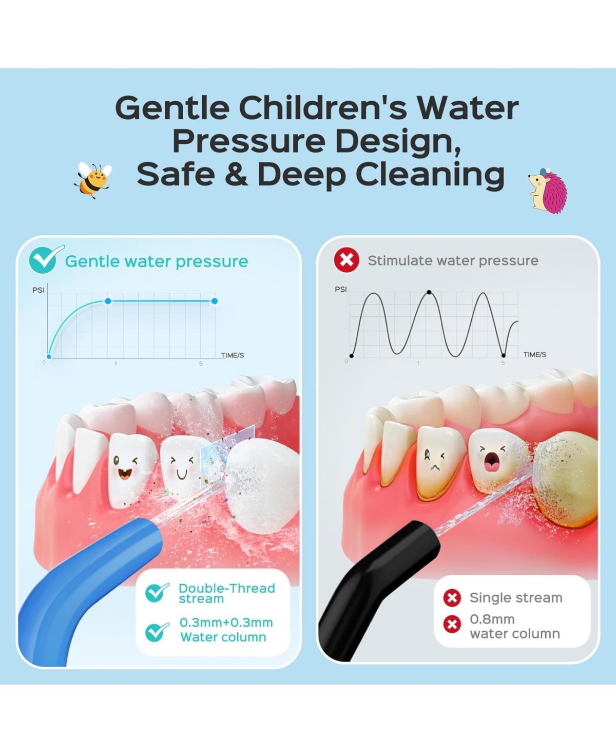 Coslus C31 Kids Water Flosser 4 modes, ages 6 Plus, safe and waterproof. Portable, rechargeable