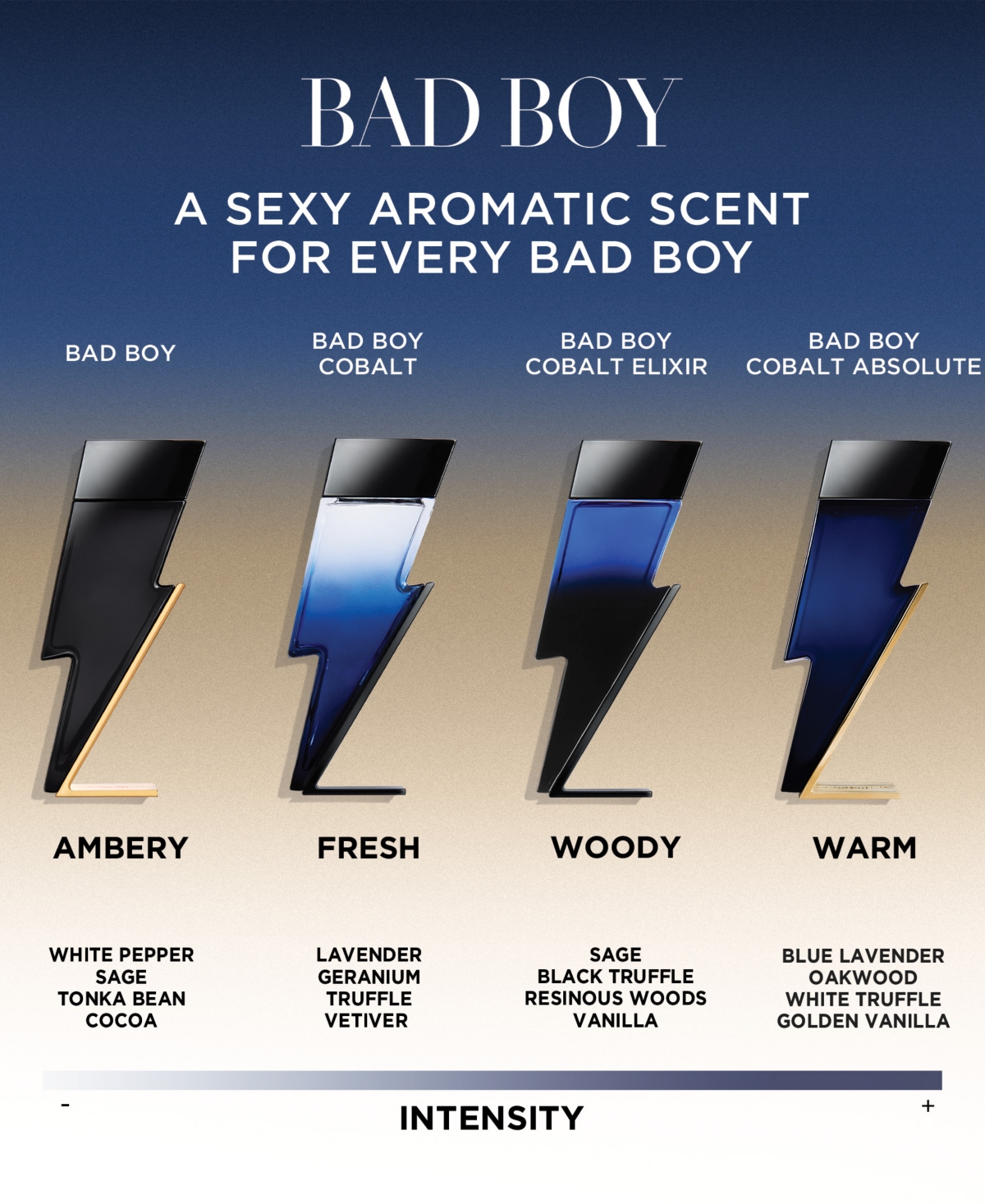 Carolina Herrera 3-Piece Bad Boy Eau de Toilette Gift Set