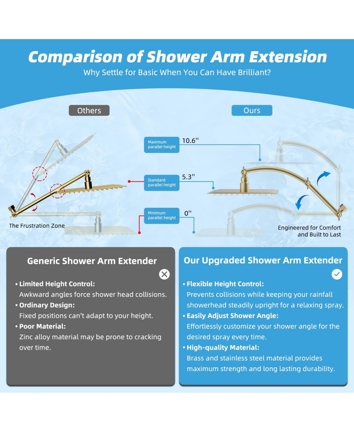 Cyqbd 10''Metal Rain Shower Head Extension Arm Square