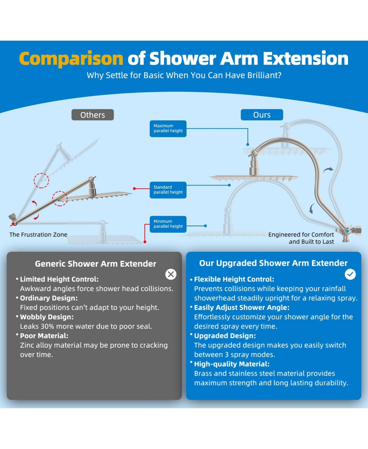 Cyqbd 12'' Metal Rainfall Shower Head Handheld Wand Extension Arm Hose Kit
