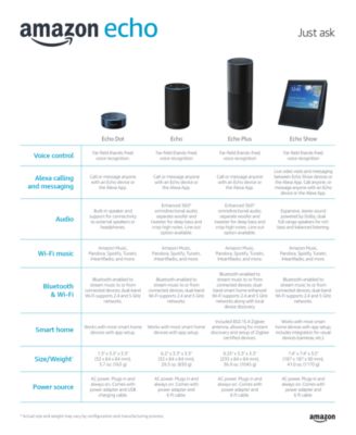 Amazon Second-Generation Alexa Enabled Speaker