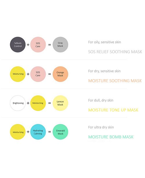 Tonymoly Painting Therapy Masks Reviews Skin Care Beauty