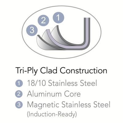 Signature Tri-Ply Clad Stainless Steel 12-Inch Large Frying Pan, Induction-Ready Skillet