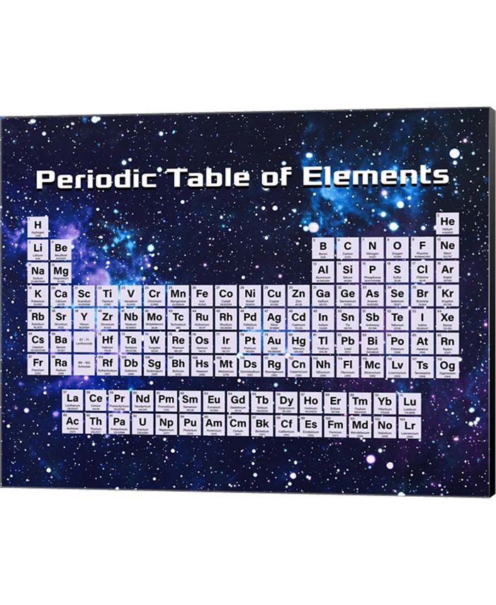 Metaverse Periodic Table Of Elements Space Theme By Color Me Happy ...