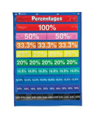 Learning Resources Equivalency Pocket Chart