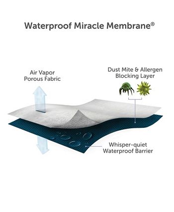 Protect-A-Bed - Queen Cool Cotton Waterproof Mattress Protector