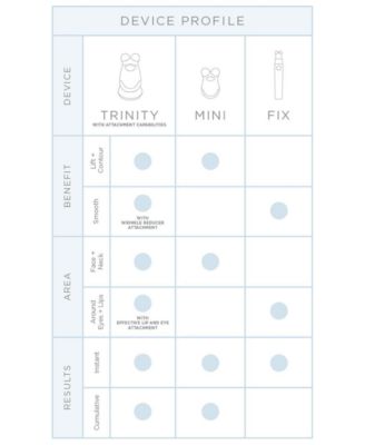 NuFACE Mini Facial Toning Device - Macy's NuFACE Mini Facial Toning Device - Macy's