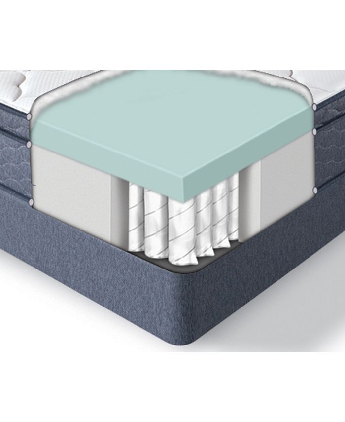 Serta Sleeptrue Malloy 12.5" Plush Euro Top Mattress Full Macy's