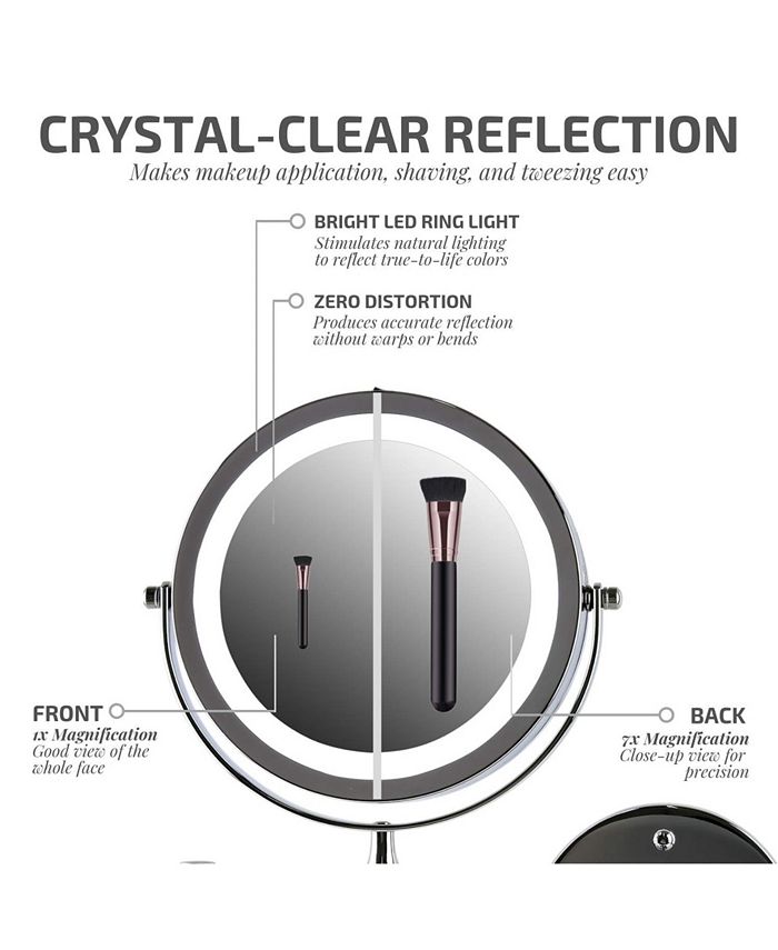 OVENTE Wall Mount LED Lighted Makeup Mirror - Macy's