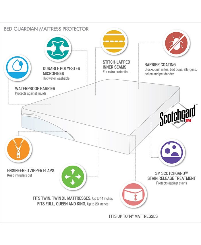 Sleep Philosophy Bed Guardian by Bed Bug Waterproof 3MScotchgard