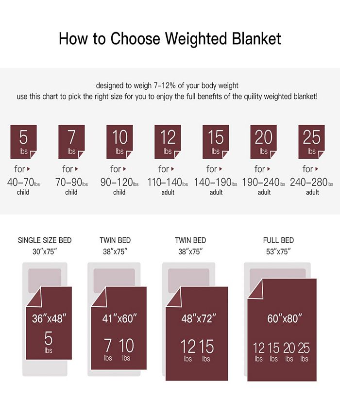 Sedona House Silky Velvet Weighted Adults Blanket 15 lb, 60" x 80" & Reviews Blankets & Throws