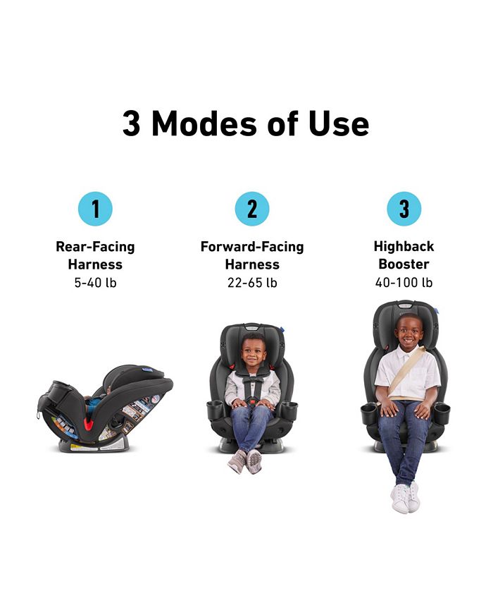 Graco TriRide 3in1 Car Seat, Infant to Toddler Car Seat with 3 Modes