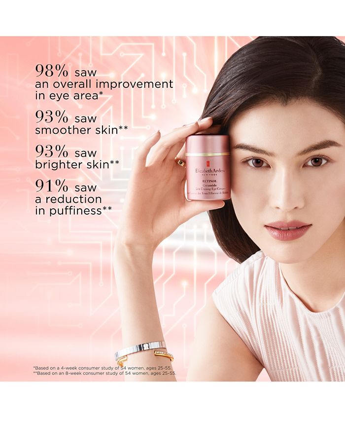 Elizabeth Arden Retinol Ceramide Line Erasing Eye Cream Macy's