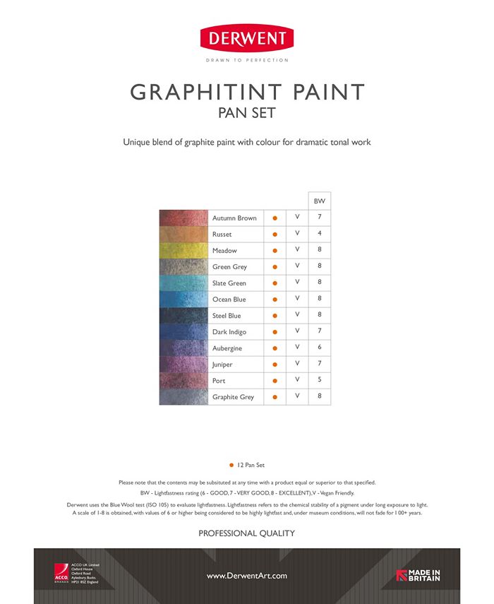 Derwent Inktense Paint Pan Set, 31 Pieces Macy's