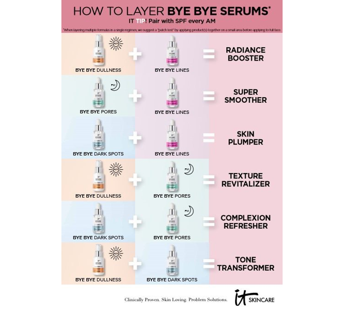 It Cosmetics Bye Bye4% Niacinamide Concentrated Derma Serum - Dark Spots