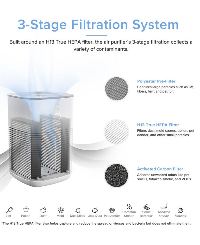 Levoit Desktop True HEPA Air Purifier Macy's