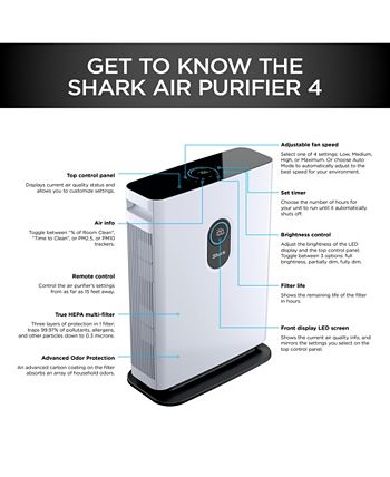 Shark Air Purifier 4 with Anti-Allergen Multi-Filter Advanced Odor Lock ...