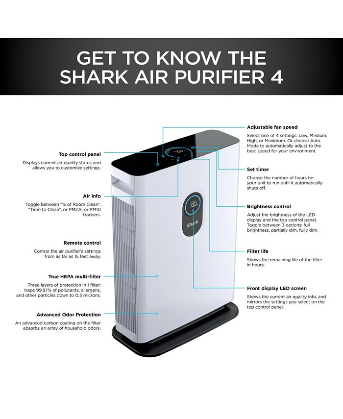 Shark Air Purifier 4 with AntiAllergen MultiFilter Advanced Odor Lock