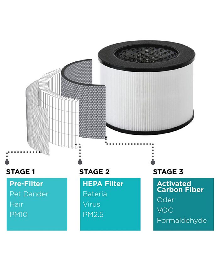 Black & Decker Tabletop Air Purifier Macy's