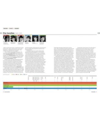 Rock Chronicles - Every Legend, Every Line-up, Every Look by David Roberts