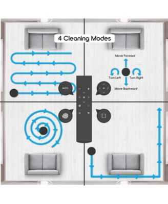 Tzumi ionvac SmartClean 2000 Robovac, Wi-Fi Connected