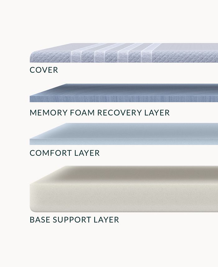 Leesa 10" Studio Mattress Full, Mattress in a Box Macy's