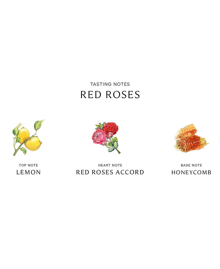 Jo Malone London - Red Roses Fragrance Collection