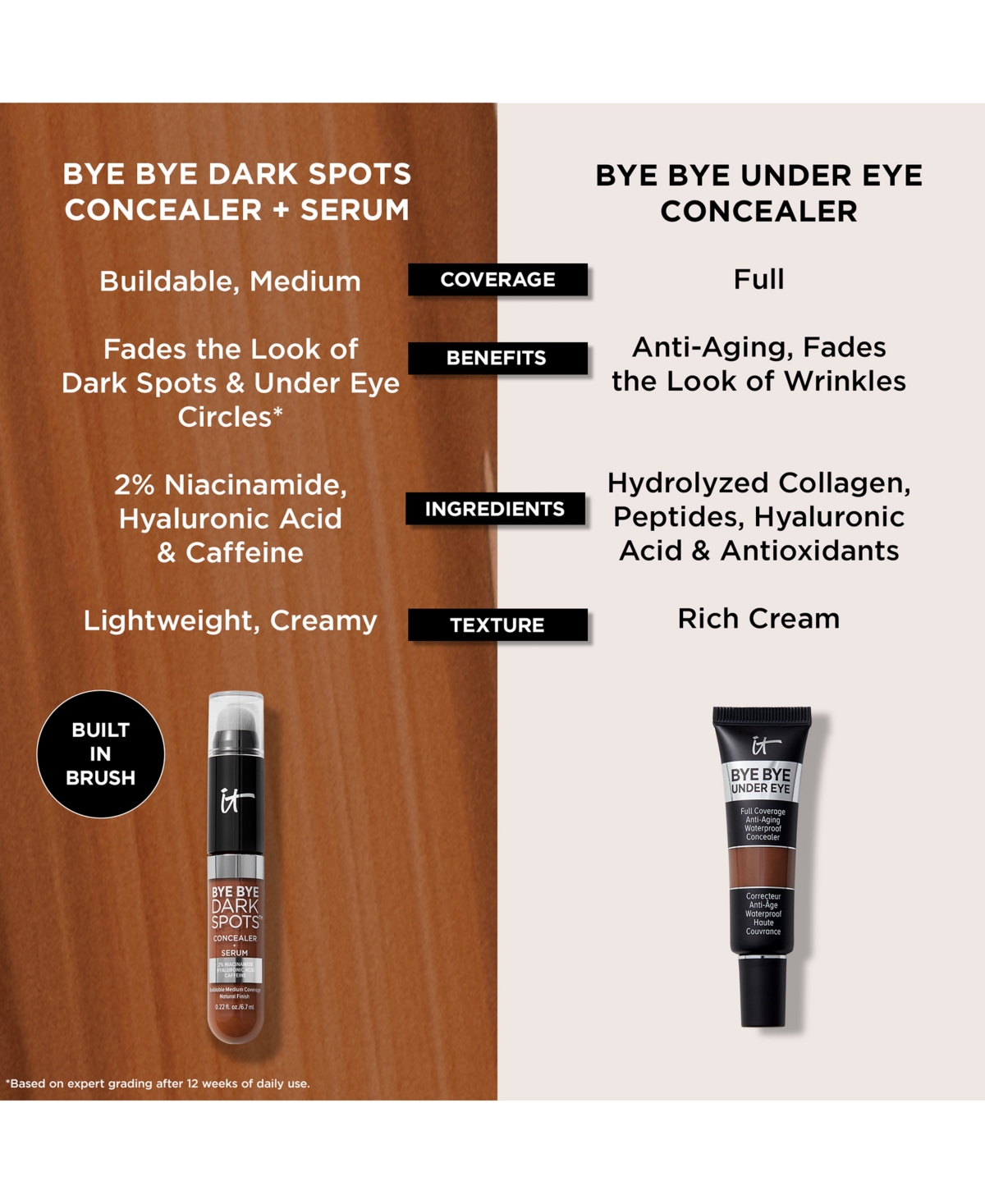 It Cosmetics Bye Bye Dark Spots Concealer + Serum In Medium Warm 32