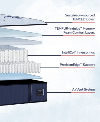 Estate 14.5" Firm Tight Top Innerspring Luxury Mattress Set- King