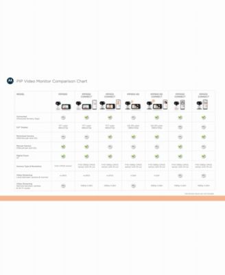 Connect Wi-Fi HD Video Baby Camera